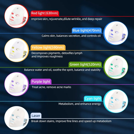 GlowShield LED Face Mask